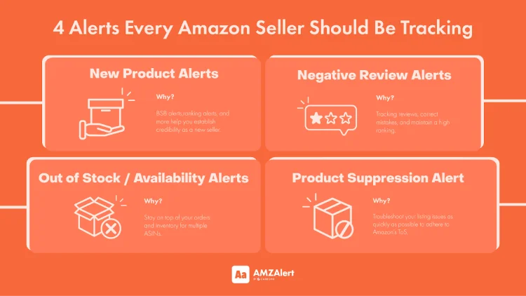 4 alerts every Amazon seller should track