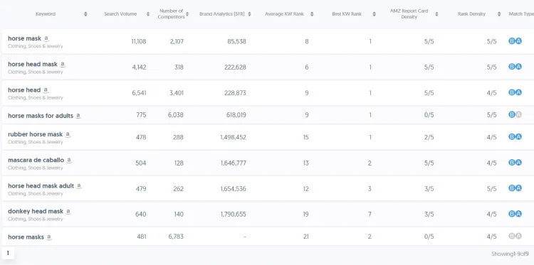 SellerTools targeted keywords list
