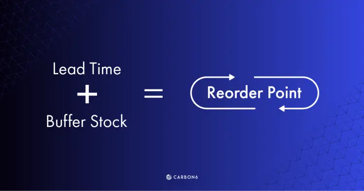 Reorder point equation