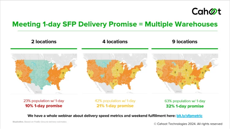 Amazon Seller Fulfilled Prime Ideal Number of Warehouses
