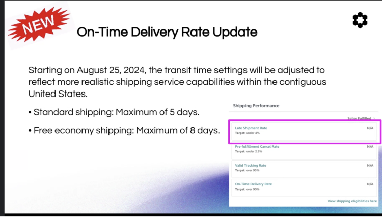 Transit and Handling Time Adjustments
