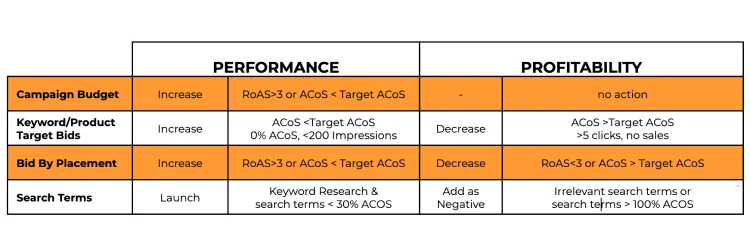 Calculate adspend