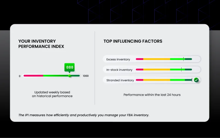 Amazon inventory performance index
