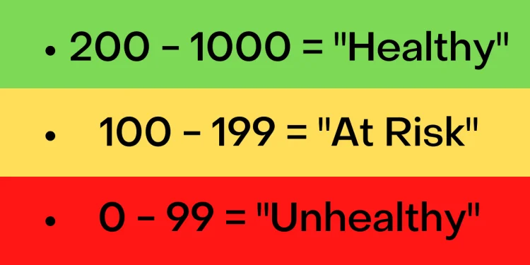 Account Health Rating graphic