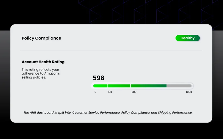 Policy compliance dashboard