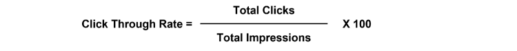 Equation for calculating CTR