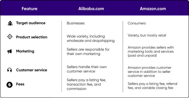 from Amazon to Alibaba