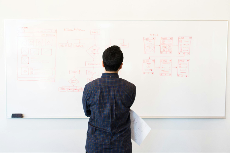Start Brainstorming Product Ideas