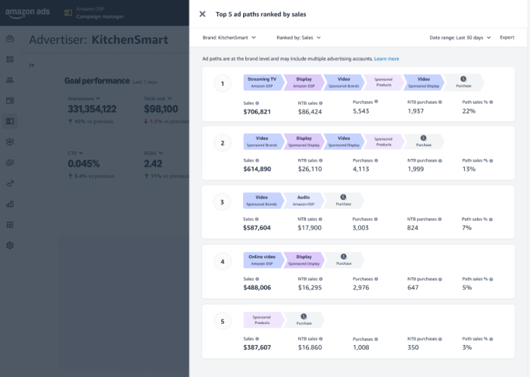 Conversion Path Reporting