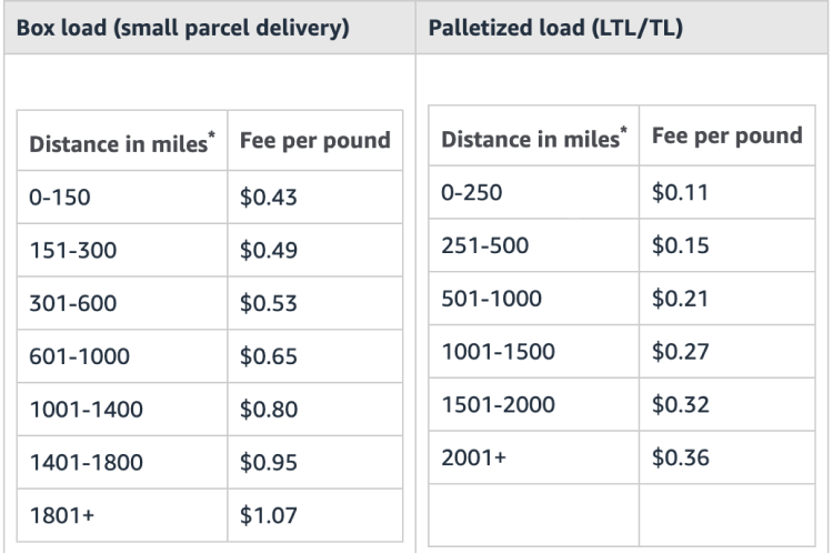 MCD Outbound Transfer Fee