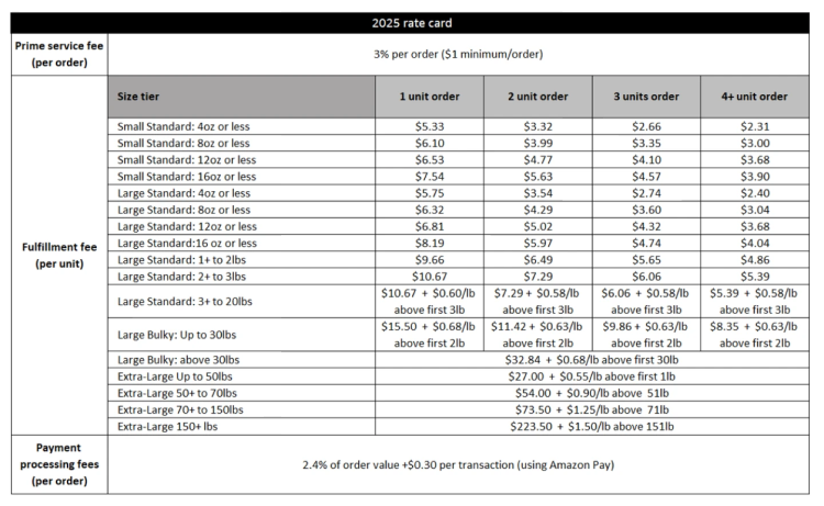 2025 Rate Card