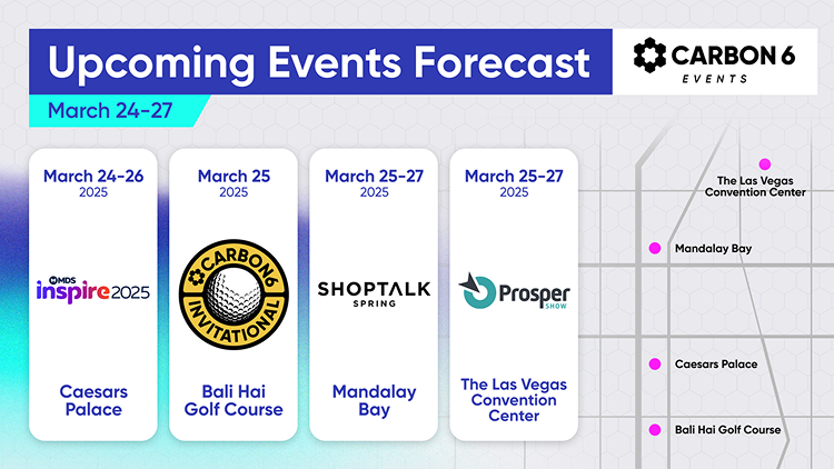Upcoming Events Forecast