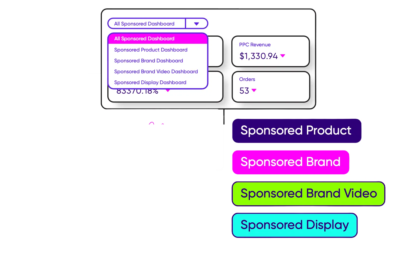 Reduce Wasted Ad Spend Reduce Wasted Ad Spend