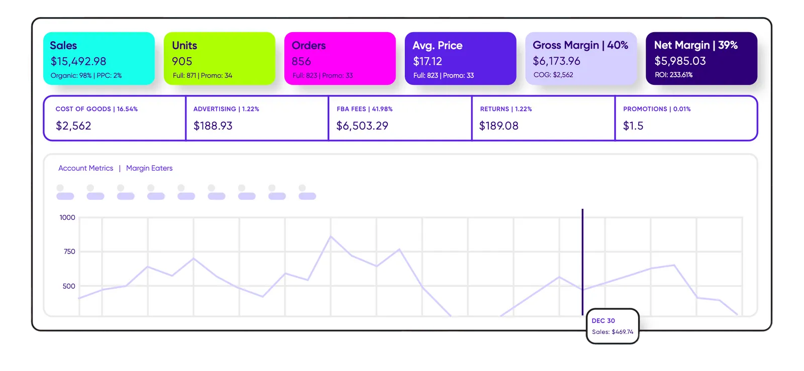 Replace Spreadsheets with Custom Templates Replace Spreadsheets with Custom Templates
