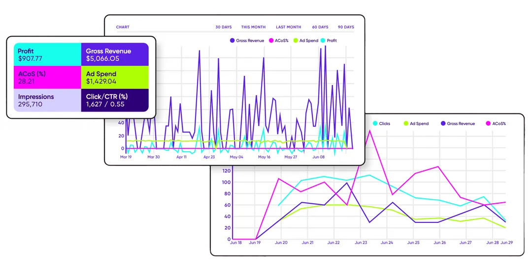 Minimize Wasted Ad Spend and Efficiently Optimize Ads at Scale Minimize Wasted Ad Spend and Efficiently Optimize Ads at Scale