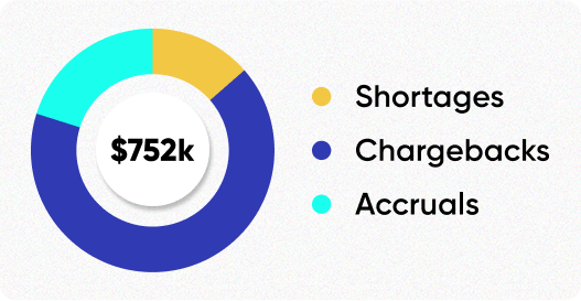 Turn Lost Revenue into Business Growth