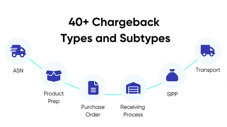 40+ Chargeback Types and Subtypes