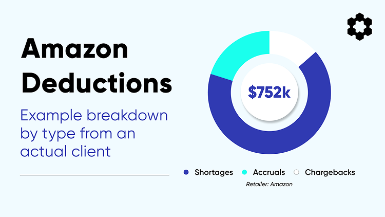 Amazon deductions
