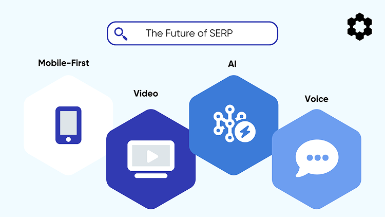 Future of Amazon SERP