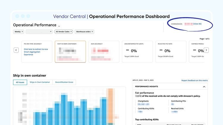 Operational Performance dashboard