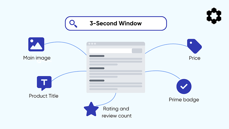 The 3-Second Decision Window