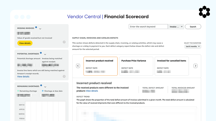 Vendor Central Financial Scorecard