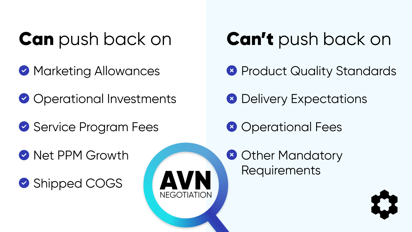 AVN Negotiations Can and Can't Push Back On