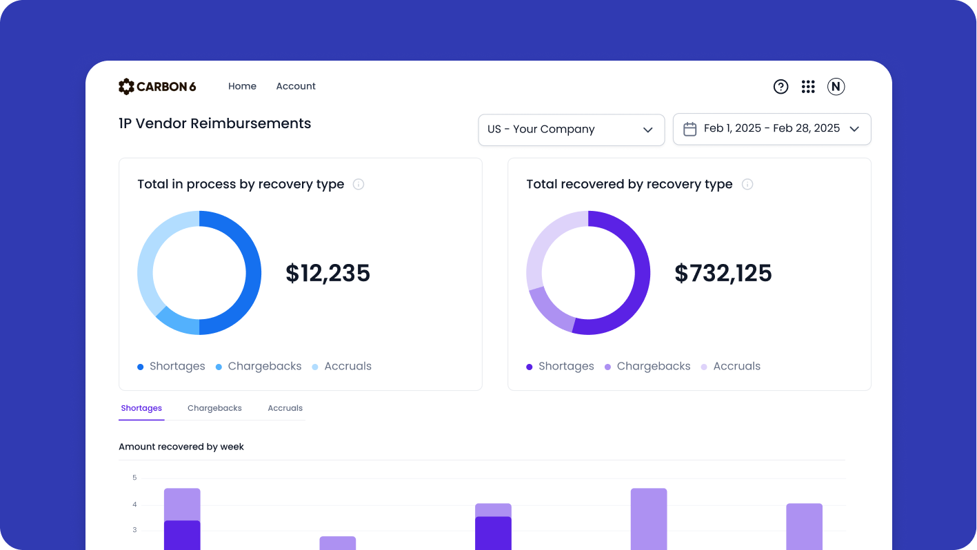Insights Dashboard