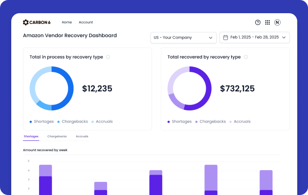 Insights Dashboard