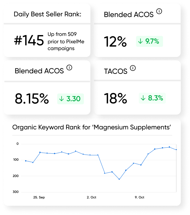 Drive More Sales with Smarter Advertising