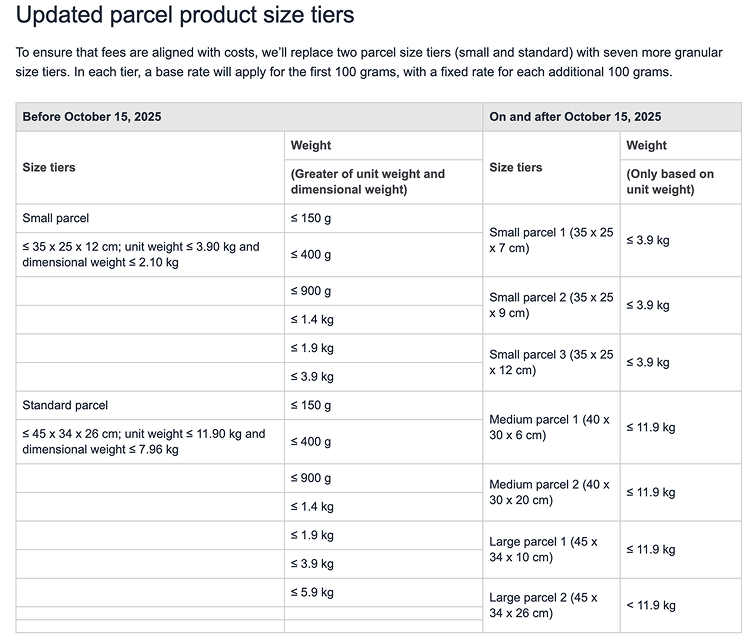 Updated Parcel Product Size Tiers