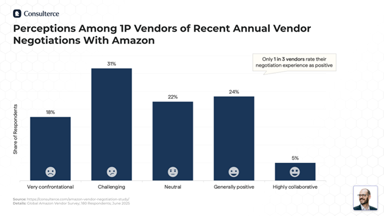 AVN Survey Perceptions Among 1P Vendors