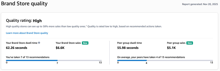 Brand Store Quality Rating